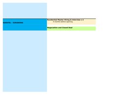 KOKOTEL - SURAWONG
Residential Master Hiring & Interview x 2
4 months before opening
Negociation and Closed Deal