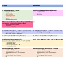 October
November
2. Branding & Service Concept
Property Staff Member Hiring & Interview
Operation Concept
Assistant Master