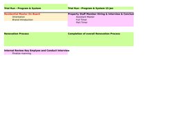 Trial Run - Program & System
Trial Run - Program & System 15 Jan
Residential Master On Board
Property Staff Member Hiring & I