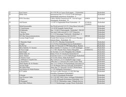 25
Syed Ameer
10-5-391/88 1st Lancer Syed nagaer - 2 Hyderabad
Hyderabad
26
Mohd Afsar
International Star T.V 13-6-437/A/8