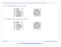 DPA and PLC TestCon Pinouts and Industry Connectors Reference Guide Including the J1939 “Type 2” Connector and J1939 Troubles