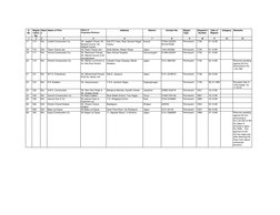 S.
No.
Regist
ration
No.
Salut
e
Name of Firm
Name of
Proprietor/Partners
Address
District
Contact No.
Regist.
Type
Desp