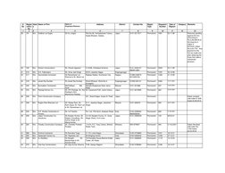 S.
No.
Regist
ration
No.
Salut
e
Name of Firm
Name of
Proprietor/Partners
Address
District
Contact No.
Regist.
Type
Desp
