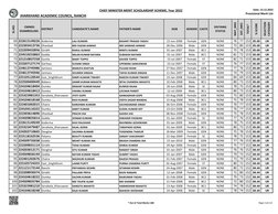 JHARKHAND ACADEMIC COUNCIL, RANCHI
CHIEF MINISTER MERIT SCHOLARSHIP SCHEME, Year 2022
Date: 13.12.2022
Provisional Merit Li