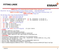 FITTING LINDE
ASME B 16.11 (2005) Socket Weld and Threaded Fitting ( Cast Iron) ( Dimension Code)
Elbow 90 45 , Tee, Cap, Co