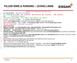 ASME II Part C Electrode & Filler Metal (2010)
A.S. FILLER WIRE SFA-5.28 F No. 6 Page 631
P11: ER80S-B2 (C > 0.05%)