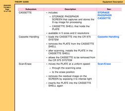 THEORY GUIDE
Equipment Description
05AUG05
TG1883-1
Page
10 of 120
Subsystem
Description
See:
CASSETTE
• includes:
– STORAGE