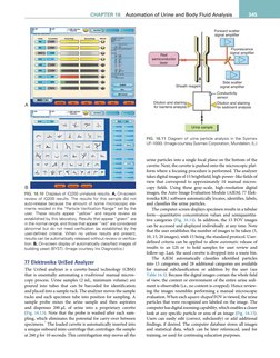 77 Elektronika UriSed Analyzer
The UriSed analyzer is a cuvette-based technology (CBM)
that is essentially automating a tradi