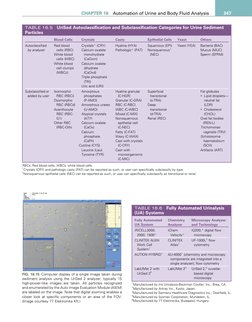 TABLE 16.5
UriSed Autoclassification and Subclassification Categories for Urine Sediment
Particles
Blood Cells
Crystals
Casts