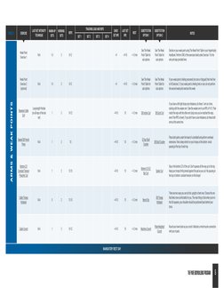 WEEK 1
See The Weak
Point Table for
sub options
See The Weak
Point Table for
sub options
DB Scott Curl (https://youtu.be/