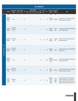 WEEK 1
DB Lateral Raise (https://youtu.be/fjiOCmFljDM?si=TxwJmdncu-onLNsF) (https://youtu.be/RyztKrzaMNk?si=mhQlbh50MzEUeo-f)