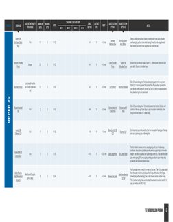 WEEK 1
Arm-Out Single- (https://youtu.be/1ydRu2K6oHg?si=VlXZfCZ68KCv4bHT)
Arm DB Row (https://youtu.be/a7AH8W7dQIw?si=VkNCW_L