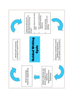 Guided Writing
Cycle
Identify pupils and group
according to a specific need.
Choose key objectives for
i