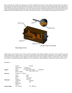 Sand casting, the most widely used casting process, utilizes expendable sand molds to form complex metal parts that can be ma