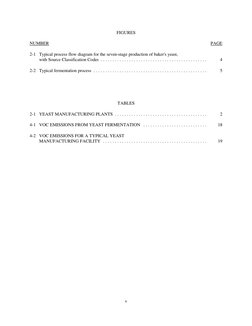 v
FIGURES
NUMBER
PAGE
2-1 Typical process flow diagram for the seven-stage production of baker's yeast,
with Source Classifi