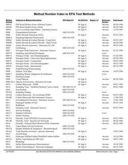 Method Number Index to EPA Test Methods
Method
Chemical or Method Description
EPA Report #
40 CFR Part
Region 1 #
Elect