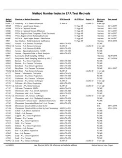 Method Number Index to EPA Test Methods
Method
Chemical or Method Description
EPA Report #
40 CFR Part
Region 1 #
Elect