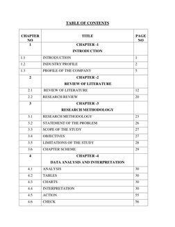 TABLE OF CONTENTS
CHAPTER
NO
TITLE
PAGE
NO
1
CHAPTER -1
INTRODUCTION
1.1
INTRODUCTION
1
1.2
INDUSTRY