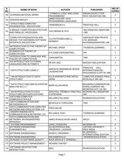 Sl
No
NAME OF BOOK
AUTHOR
PUBLISHER
NO OF
COPIES
152 LEARNING MATERIAL SERIES
“SYMBOLIC LOGIC AND LOGIC
PROGRAMMING”
IN