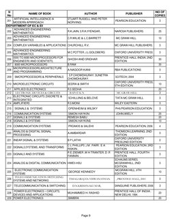 Sl
No
NAME OF BOOK
AUTHOR
PUBLISHER
NO OF
COPIES
201 ARTIFICIAL INTELLIGENCE-A
MODERN APRRROACH
STUART RUSSELL AND PETER