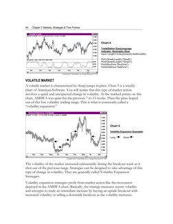 44 Chapter 3: Markets, Strategies & Time Frames
VOLATILE MARKET
A volatile market is characterized by sharp jump