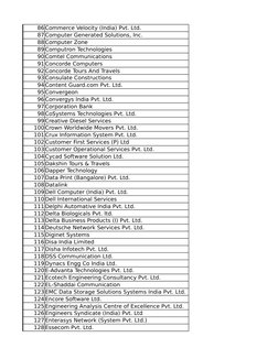 86 Commerce Velocity (India) Pvt. Ltd.
87 Computer Generated Solutions, Inc.
88 Computer Zone
89 Computron Technologies
90 Co