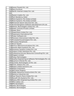 258 Ozone Travels Pvt. Ltd.
259 Pace Furniture
260 Pacific Internet (India) Pvt. Ltd.
261
262 Paresh Credits Pvt. Ltd.
263