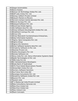 301 Sagar Automobiles
302 Sana Estates
303 Sanyo LSI Technology (India) Pvt. Ltd.
304 SAP Labs (India) Pvt. Ltd.
305 Sarayu S