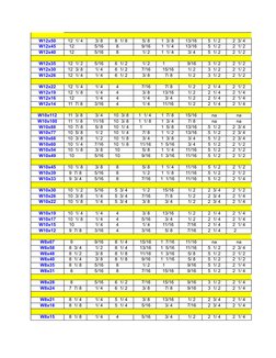 W12x50
12 1/ 4
3/ 8
8 1/ 8
5/ 8
1 3/ 8
13/16
5 1/ 2
2 3/ 4
W12x45
12
5/16
8
9/16
1 1/ 4
13/16
5