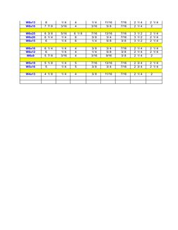 W8x13
8
1/ 4
4
1/ 4
11/16
7/16
2 1/ 4
2 1/ 4
W8x10
7 7/ 8
3/16
4
3/16
5/ 8
7/16
2 1/ 4
2