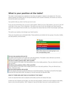 What is your position at the table?
The order in which players act, depends on how they are seated in relation to the dealer