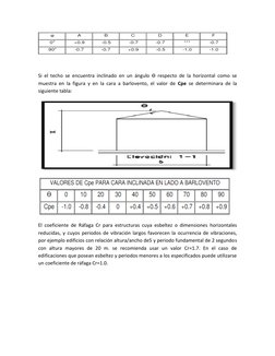 Si el techo se encuentra inclinado en un ángulo Ѳ respecto de la horizontal como se
muestra en la figura y en la cara a