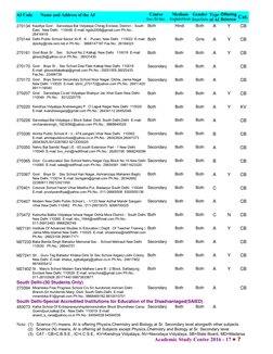 AI Code
Name and Address of the AI
Course
Medium
Gender Type
of AI
Sec./Sr.Sec.
English/Hindi Boys/Girls
Offering
Science Cat