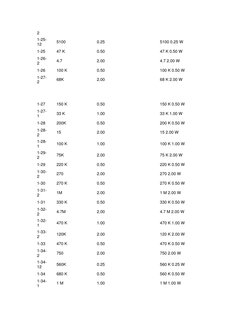 2
1-25-
12
5100
0.25
5100 0.25 W
1-25 47 K
0.50
47 K 0.50 W
1-26-
2
4.7
2.00
4.7 2.0