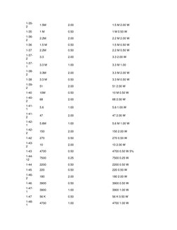 1-35-
2
1.5M
2.00
1.5 M 2.00 W
1-35 1 M
0.50
1 M 0.50 W
1-36-
2
2.2M
2.00
2.2 M 2.00