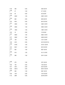 1-48 390
0.50
390 0.50 W
1-49-
1
47
1.00
47 1.00 W
1-49 22
0.50
22 0.50 W
1-50-
1