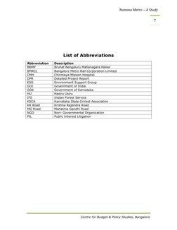 Namma Metro – A Study
Centre for Budget & Policy Studies, Bangalore
7
List of Abbreviations
Abbreviat