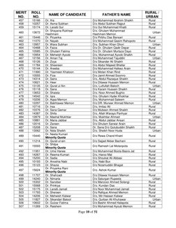 Page 10 of 51
MERIT
NO.
ROLL
NO.
NAME OF CANDIDATE
FATHER’S NAME
RURAL /
URBAN
457
15166
Dr. Ifra
D/o Muhammad