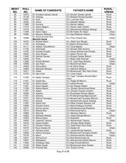 Page 3 of 51
MERIT
NO.
ROLL
NO.
NAME OF CANDIDATE
FATHER’S NAME
RURAL /
URBAN
90
15270
Dr. Khusboo Sarwar Jamali