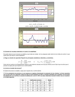 0
08
.
0
*
0
3
R
D
LCI
1928
.
0
08
.
0
*
2822
.
2
4
R
D
LCS
b) Comente los resultaos obtenidos en cuanto a la est