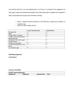 over the first half hour or so and typically lasts 1 to 5 hours. It is located in the epigastrium or
right upper quadrant and
