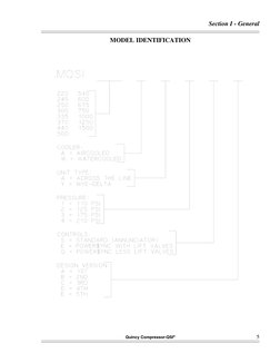 Section I - General
Quincy Compressor-QSI®
5
MODEL IDENTIFICATION