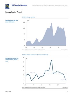 2016 RBC Capital Markets’ Global Energy and Power Executive Conference Preview
June 3, 2016
7
Energy Sector Trends
E