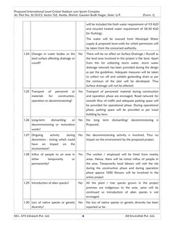 Proposed International Level Cricket Stadium cum Sports Complex
At: Plot No. SC-01/CS, Sector 152, Noida, District: Gauta