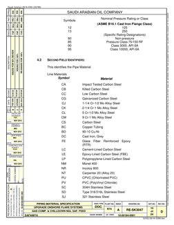 DESCRIPTION
REV
NO.
JO/EWO
DATE
OPRNS
ENGG
PMT
CERT
DATE: