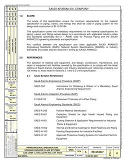 DESCRIPTION
REV
NO.
JO/EWO
DATE
OPRNS
ENGG
PMT
CERT
DATE: