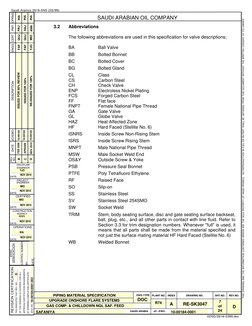 DESCRIPTION
REV
NO.
JO/EWO
DATE
OPRNS
ENGG
PMT
CERT
DATE: