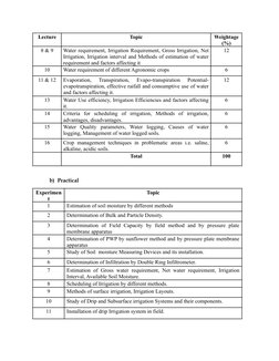 Lecture
Topic
Weightage
(%)
8 & 9
Water requirement, Irrigation Requirement, Gross Irrigation, Net
Irrigation, Irrigation