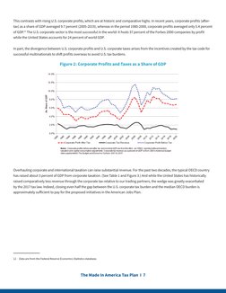 The Made In America Tax Plan I 7
This contrasts with rising U.S. corporate profits, which are at historic and comparative h