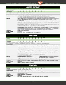 These rules are unofficial and are not authorized or endorsed by Games Workshop Ltd.
Ioldanach – Final Version 1.1 – 202